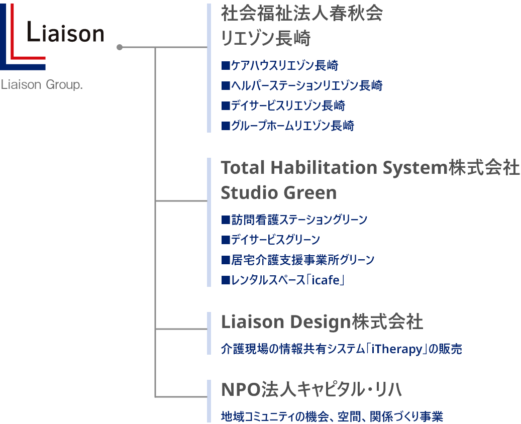 リエゾングループ組織図