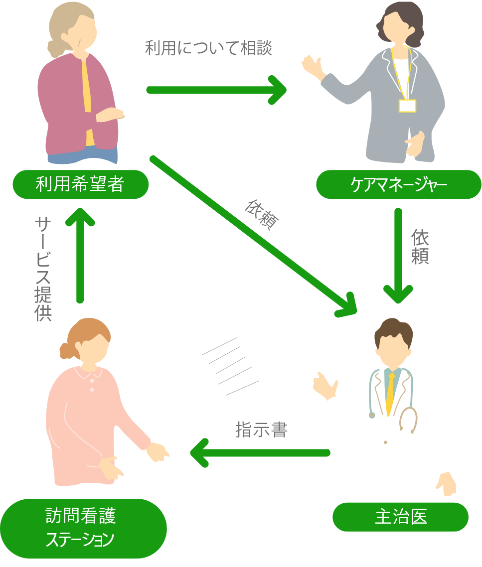 介護保険